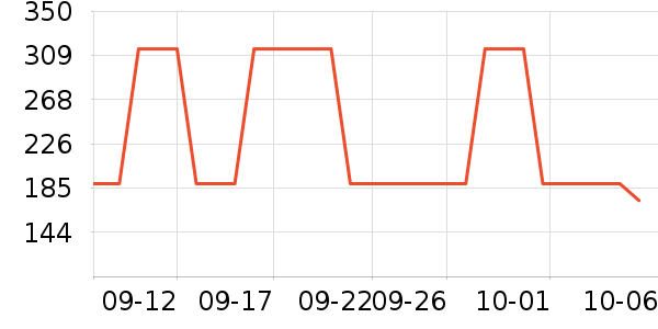 �����˶�װ��ʷ�۸�