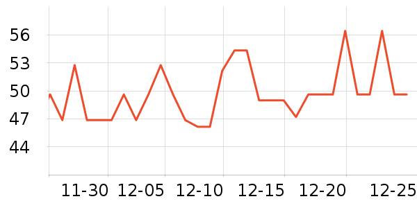 ������ҵ��������ʷ�۸�