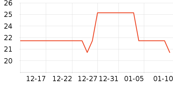 �������沿������ʷ�۸�