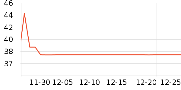 3M���ݳ�����ʷ�۸�