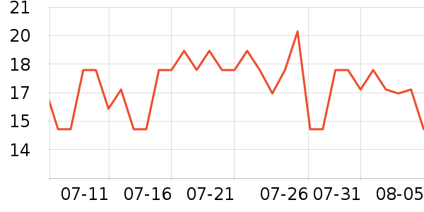 �������ӳ���������ʷ�۸�