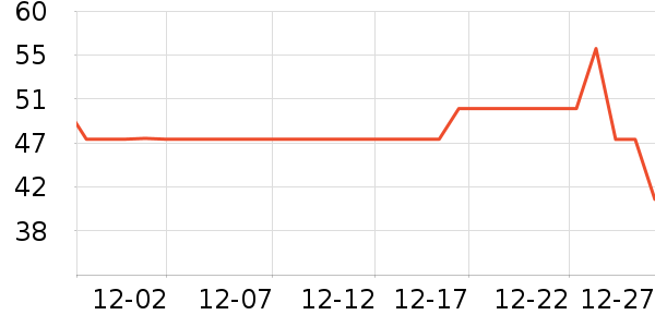 ���ؼ��������ʷ�۸�