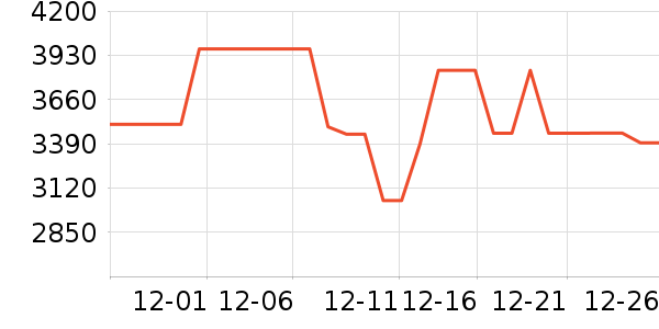 B&O����/������ʷ�۸�