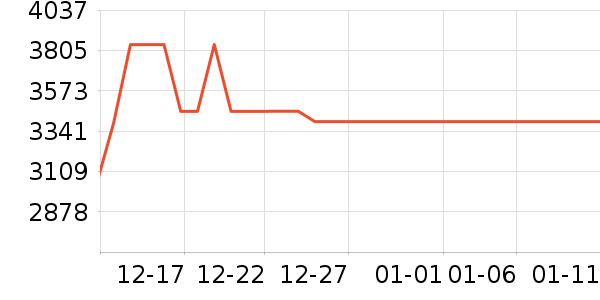 B&O����/������ʷ�۸�