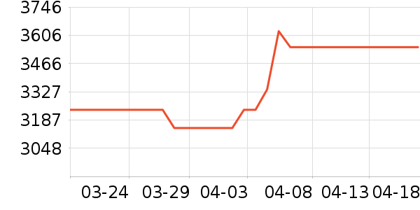 B&O����/������ʷ�۸�