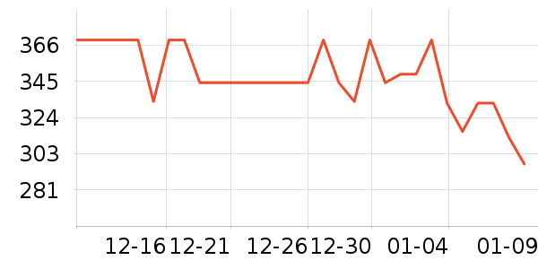 �̾��ܱʼǱ������ʷ�۸�
