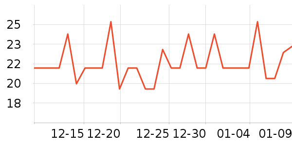 ��Ԫ�ñ���/������ʷ�۸�