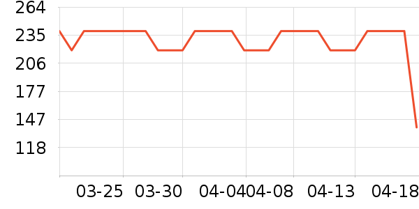 ���ͺճ�����ʷ�۸�