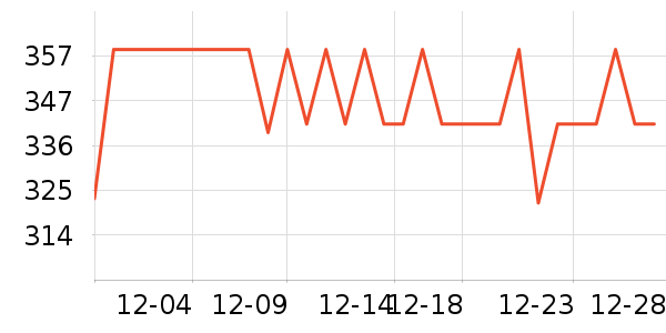 ����ʿ�綯������ʷ�۸�