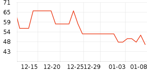 ��������/����ʷ�۸�