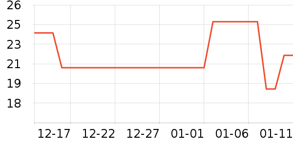 ��������/������ʷ�۸�