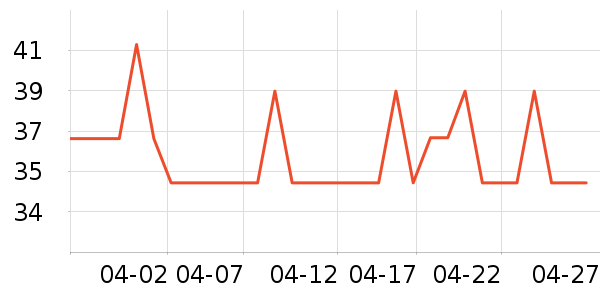 ����������ʷ�۸�