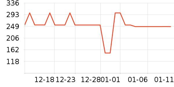 Դ�������ʷ�۸�