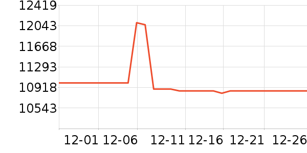 ���յ���ʷ�۸�