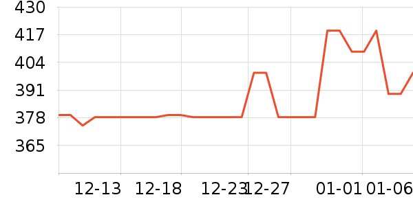 ��������ģ����ʷ�۸�