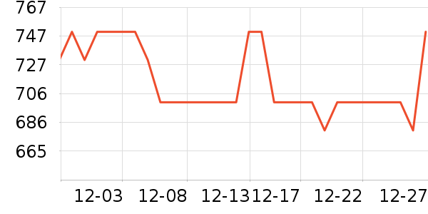 �����沿������ʷ�۸�