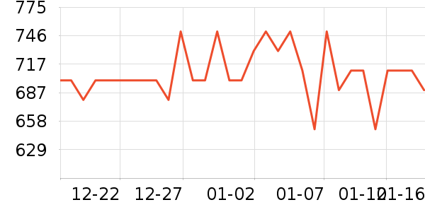 �����沿������ʷ�۸�