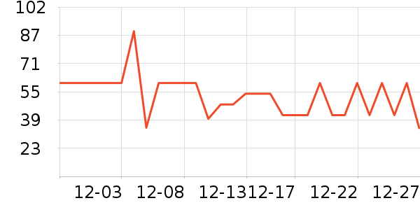 ��������/����ʷ�۸�