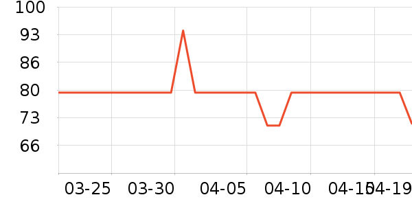 �������ϻ�����ʷ�۸�