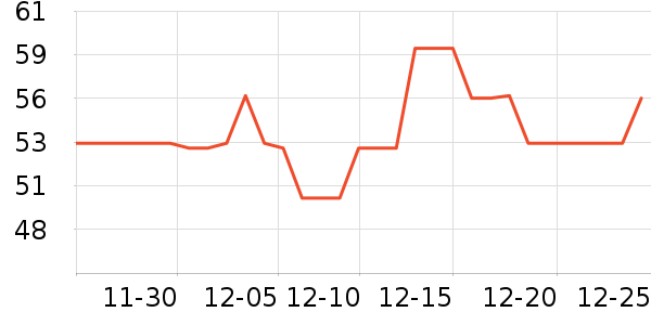 �׼ҵ綯��ˢ��ʷ�۸�