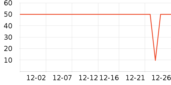 ��������/����ʷ�۸�