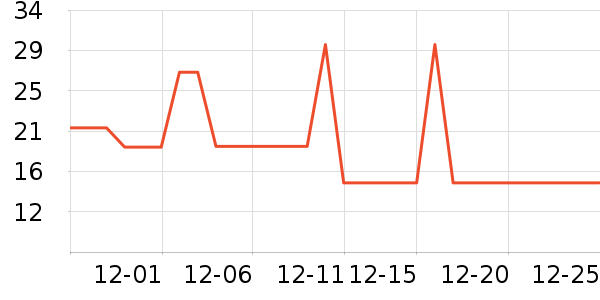 ־��ϴɹ��Ʒ��ʷ�۸�