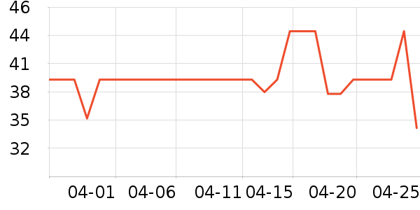 ���ɻ��߻�����ʷ�۸�