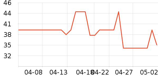 ���ɻ��߻�����ʷ�۸�