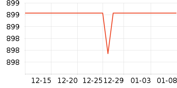 ����ŮʿǮ��/������ʷ�۸�