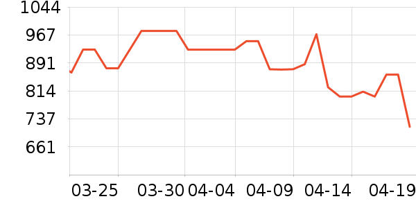 Ħ�ɵ�������;����ʷ�۸�