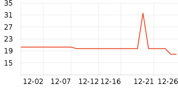 ������ʷ�۸�