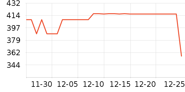 �в���������ʷ�۸�