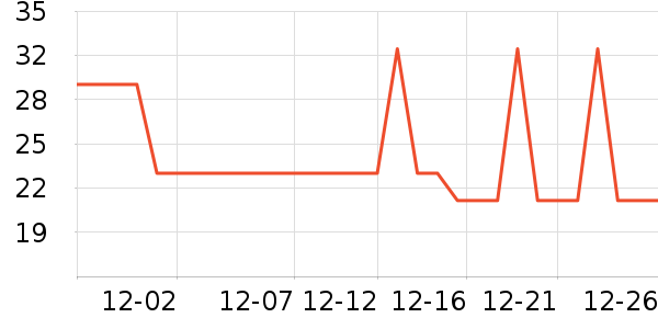 �Ź�������ʷ�۸�