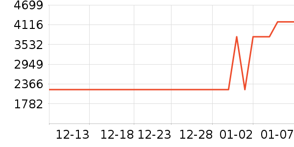 ������΢��¯��ʷ�۸�