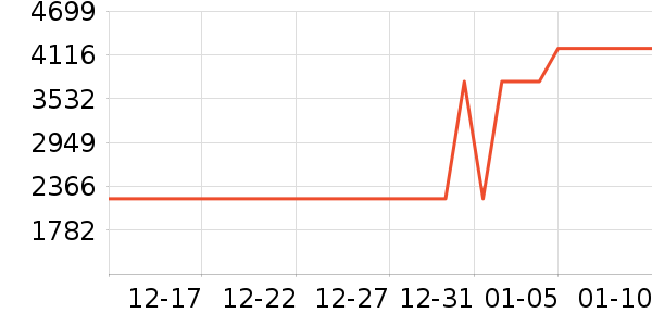 ������΢��¯��ʷ�۸�