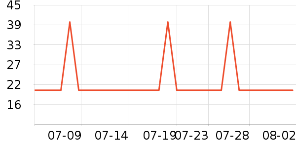 SUN CLARA�����̲�Ʒ��ʷ�۸�