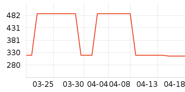 ����������ʷ�۸�