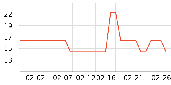 �۶����/��θ��ʷ�۸�