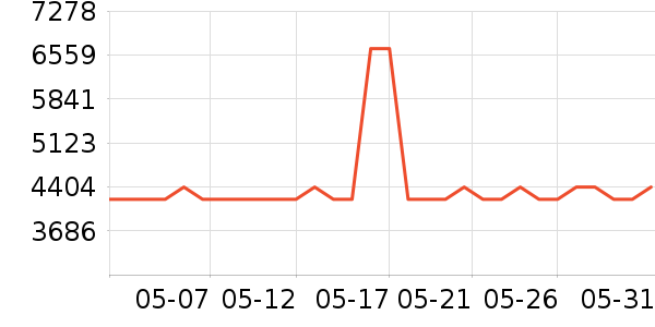 ��������ˮ����ʷ�۸�