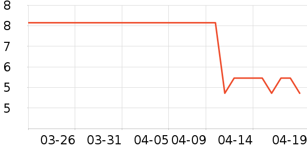 ����Ҭ��ʳ������ʷ�۸�