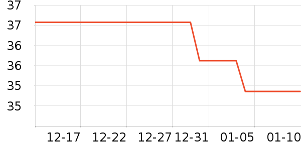 peppito����/������ʷ�۸�