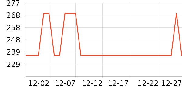 Broswayʱ������/����/������ʷ�۸�