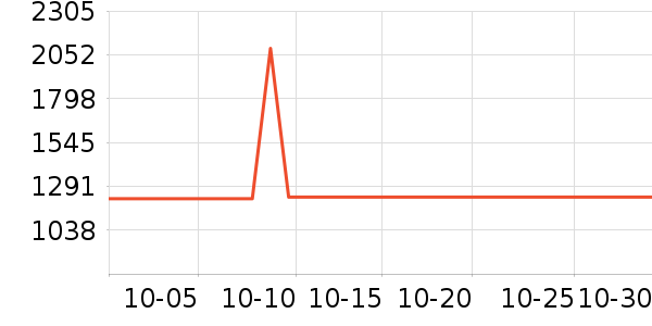 ά����������ʷ�۸�
