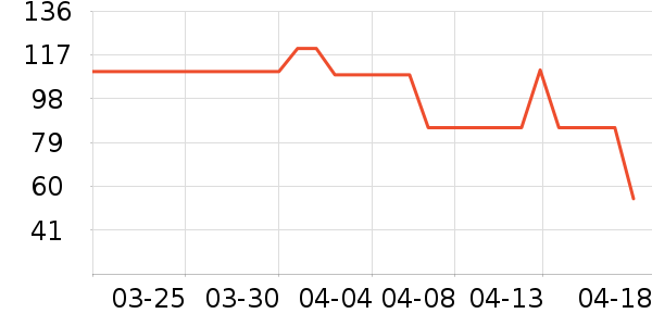 �Ϻ��������������/������ʷ�۸�