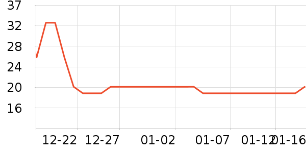 ��ʿ�ֻ���˪��ʷ�۸�