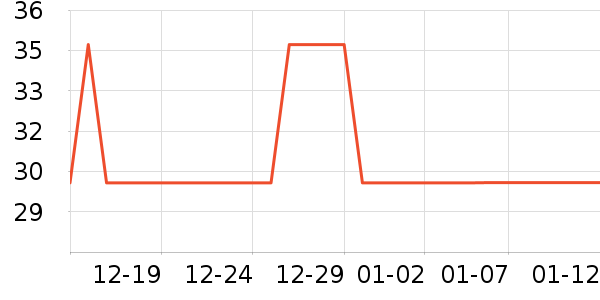 ������USB�����ܱ���ʷ�۸�