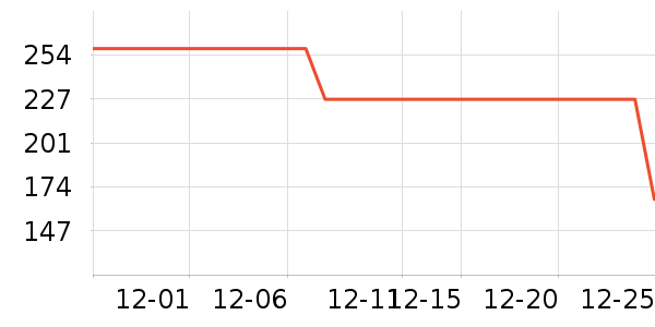 �в�����ʷ�۸�