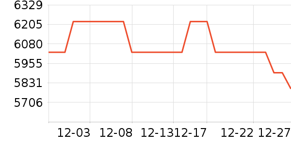 �����ֱ���ʷ�۸�