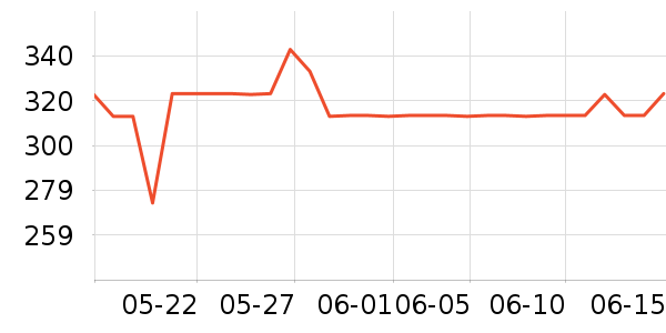 �ܿ���˹������ʷ�۸�