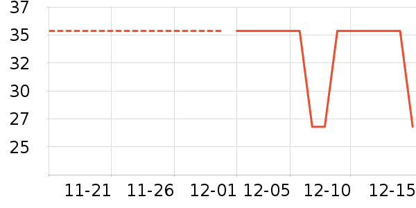 ��Ũ����ʷ�۸�